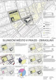 Výsledky soutěže Sluneční město v Praze-Zbraslavi - Odměna - A1Architects, MgA. Lenka Křemenová, MgA. David Maštálka, Vít Svoboda