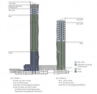 DC Towers ve Vídni od Dominique Perraulta - Řez - foto: Dominique Perrault Architecture