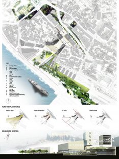 Projekt rekonstrukce chorvatského Šibeniku od Josep Lluís Mateo - Situace - foto: mateo arquitectura