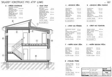 RD Rýmařov postavil pasivní dům s difúzně otevřenou konstrukcí, který vznikl na bázi typového projektu domu Kubis Lumio - Skladby konstrukcí