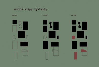 Druhé místo v urbanistické soutěži na revitalizaci území Černá louka - Etapy - foto: SIAL architekti a inženýři spol. s r.o.