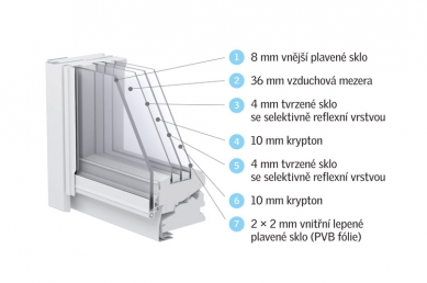 Výrobky VELUX vhodné do nízkoenergetických staveb