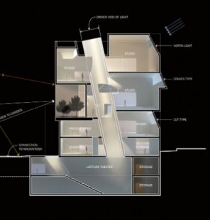 Projekt umělecké školy v Glasgowě od Stevena Holla - Řez - soutěžní varianta - foto: Steven Holl Architects