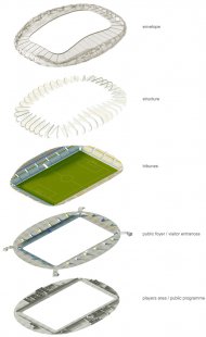 Projekt fotbalového stadionu v Bělorusku od OFIS arhitekti - Rozložená axonometrie - foto: OFIS architekti