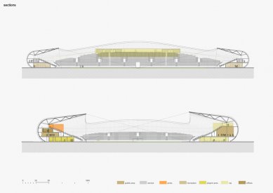 Projekt fotbalového stadionu v Bělorusku od OFIS arhitekti - Řezy - foto: OFIS architekti