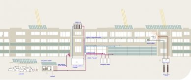 FERMACELL fiber gypsum boards in the world's most energy-efficient office building - For the ventilation, heating, and cooling of the company's headquarters building, juwi has designed an efficient supply system that is completely based on renewable energy sources.